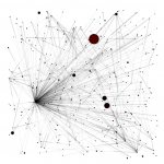 NEM blockchain transaction graph