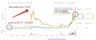The Story of XLM&#39;s Rise