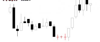 Models and patterns of Japanese candlesticks: three stars