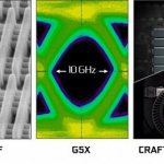 Обзор и тест видеокарты NVIDIA GeForce GTX 1080 Founders Edition