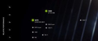 Performance 3070 and 3080