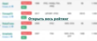 rating of all forex brokers in Russia