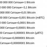 how many satoshi in bitcoins