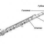 Строение флейты