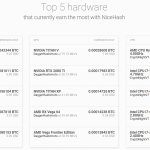 Top 5 Hardware Options for NiceHash