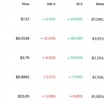 Selecting NFTs to Buy on Coinmmarketcap